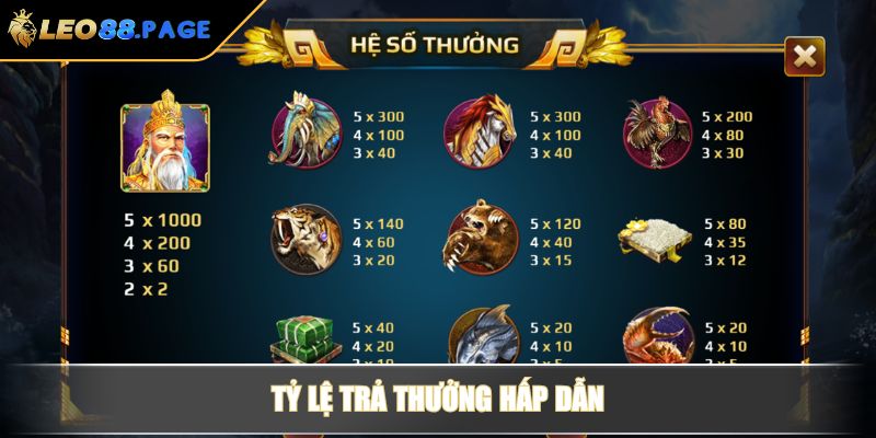Tỷ lệ trả thưởng hấp dẫn
