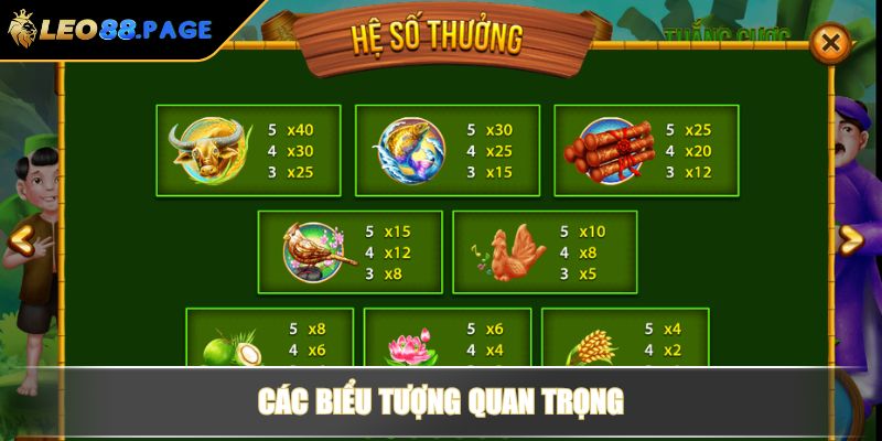 Các biểu tượng quan trọng