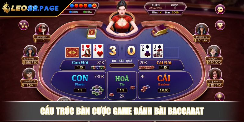 Cấu trúc bàn cược game đánh bài Baccarat